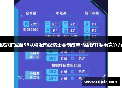 欧冠扩军至36队引发热议瑞士赛制改革能否提升赛事竞争力