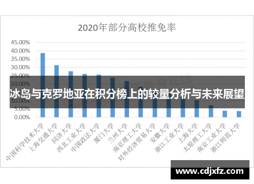 冰岛与克罗地亚在积分榜上的较量分析与未来展望