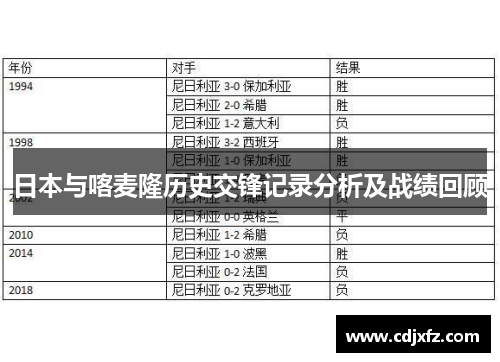日本与喀麦隆历史交锋记录分析及战绩回顾